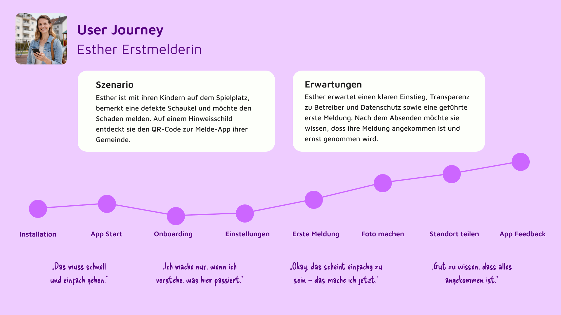 Eine sog. User Journey zeigt den schematischen Ablauf eines App Onboadings
